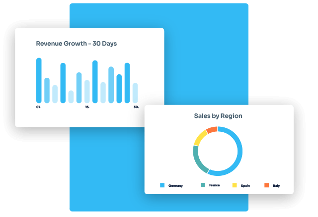 A graphical representation of data analysis and optimisation using a ring diagram and a bar chart.